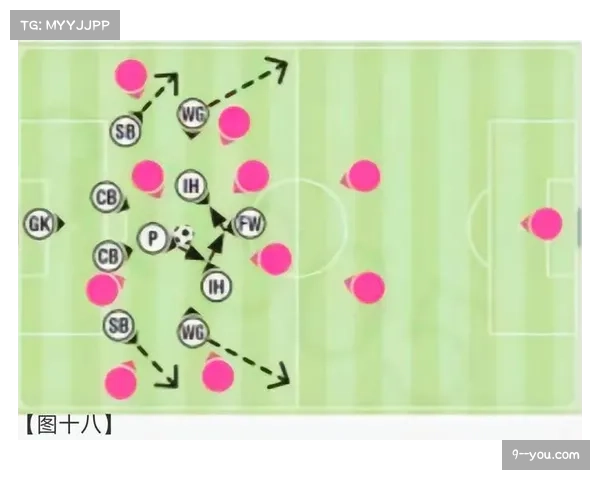 阵型演变中的空间利用 各队根据球员特点优化战术体系